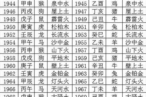 五行 命格|生辰八字五行查詢，五行八字查詢，生辰八字五行分析…